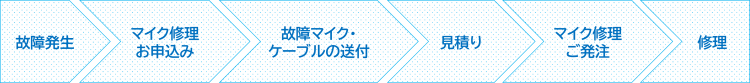 SMP3700の修理について