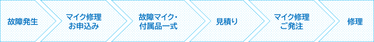 SMP4000の修理について